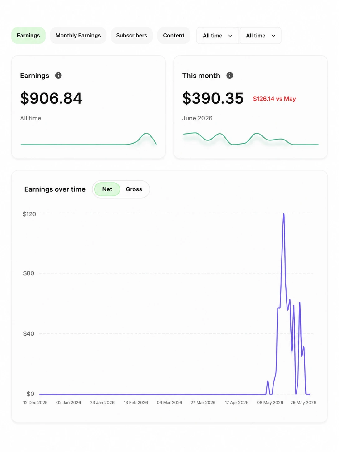 Earnings screenshot